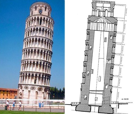 Recalque Diferencial