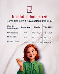 Quanto custa um laudo de insalubridade em 2026